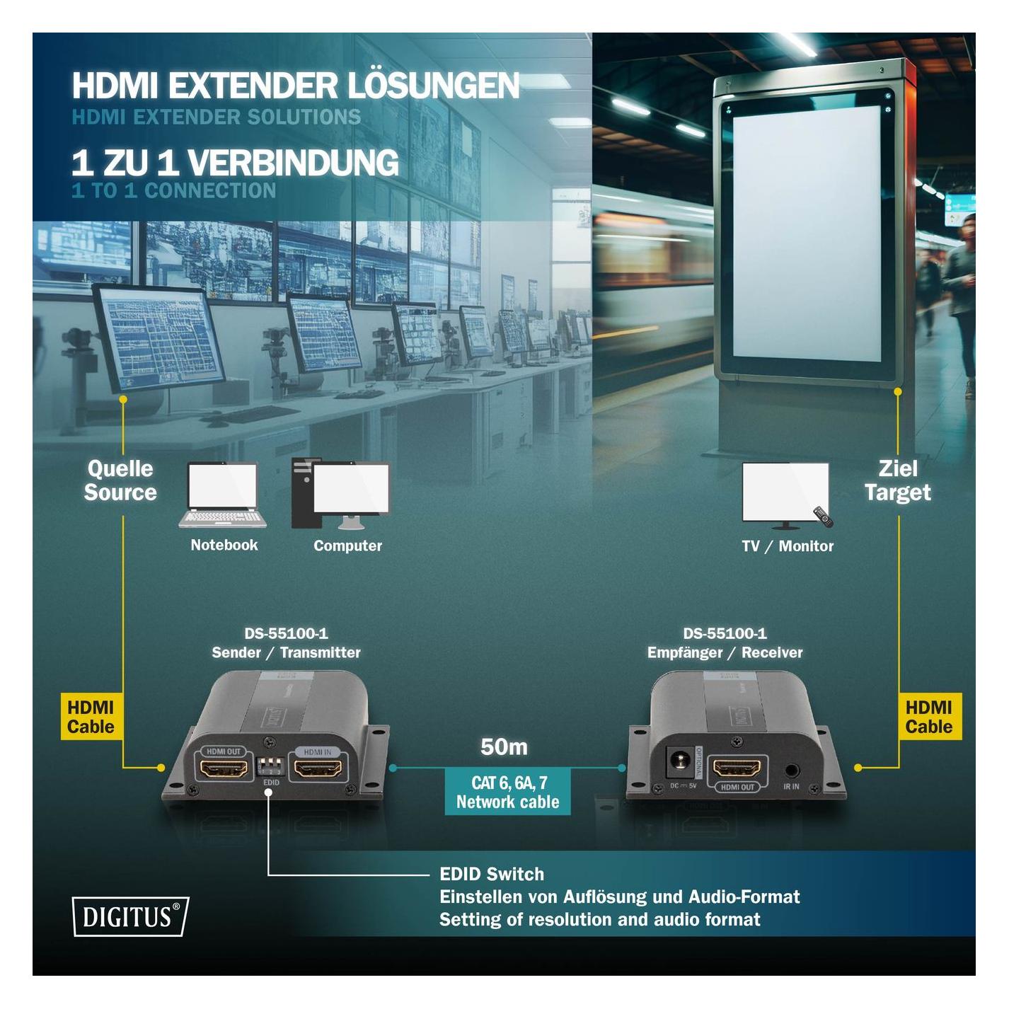 Digitus HDMI Extender Set Full HD 50m (Extender) (DS-55100-1)