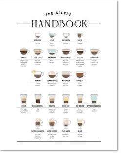 Inspired Living Coffee Guide Canvas Print Coffee Menu Poster For Cafe Wall Decor 60x90 Cm No Frame 1