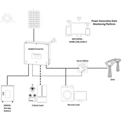Sofar Solar HYD 10KTL-3PH Hybrid-Wechselrichter 3-phasig. Smart... - 0% MwST. (Angebot gemäß §12 USt Gesetz.)
