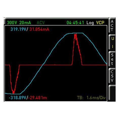 Rohde & Schwarz Advanced Analysis option HOC151 (HVC151)