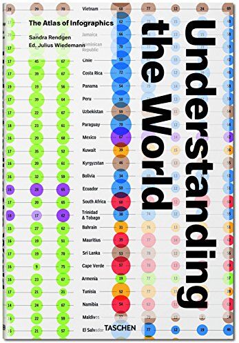 Sandra Rendgen - Understanding the world : the atlas of infographics - Preis vom 09.10.2026 07:28:09 h