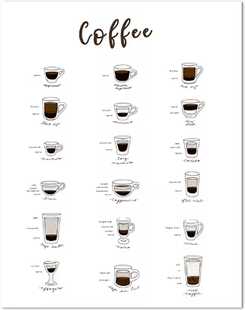 Inspire Picks Modern Coffee Guide Poster Coffee Menu Canvas Wall Art For Kitchen & Cafe Decor 11 13x18 Cm No Frame