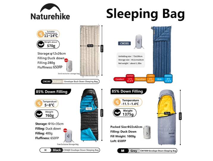 Naturehike 2025 Nouveau -18,9 ° C CW1000 enveloppe sac de couchage à capuche 20D imperméable ultraléger 85% sac de couchage à remplissage vers le bas