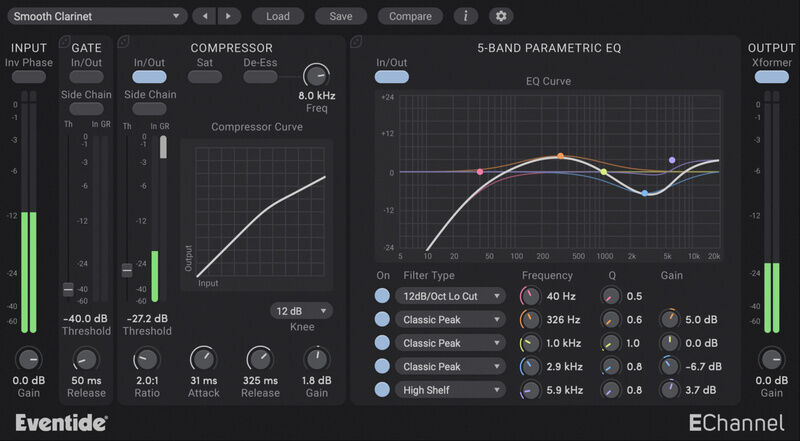 Eventide EChannel