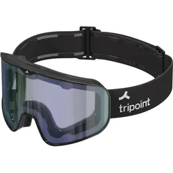 Tripoint, Skibrille
