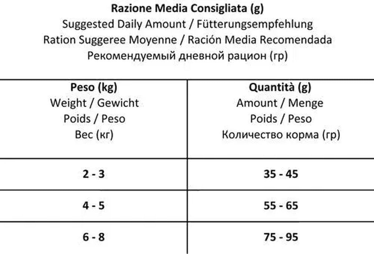 Forza10 MonoDiet Cat Pesce 1.5KG