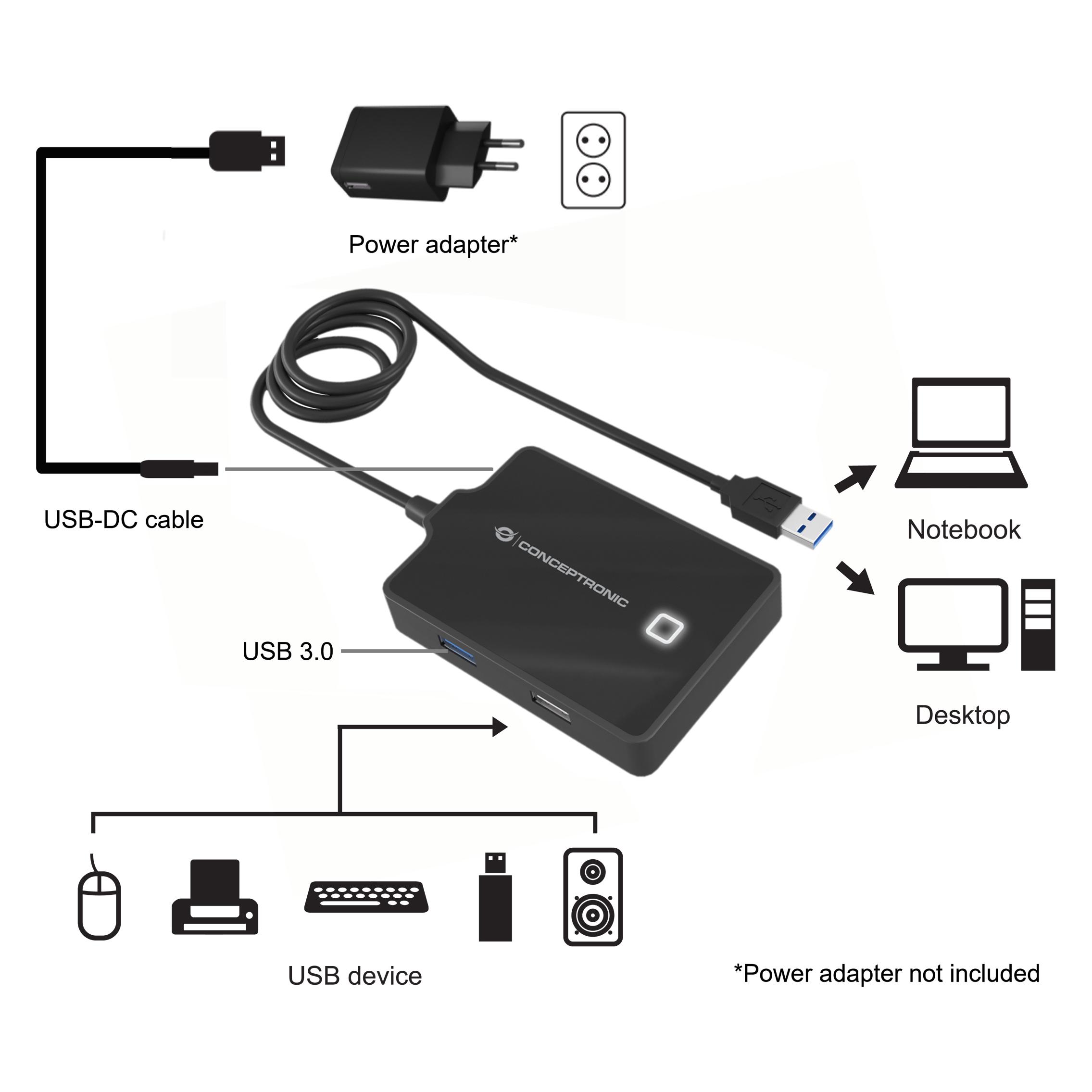 Conceptronic Usb-Hub (USB-A, 4 Ports) (HUBBIES10B)