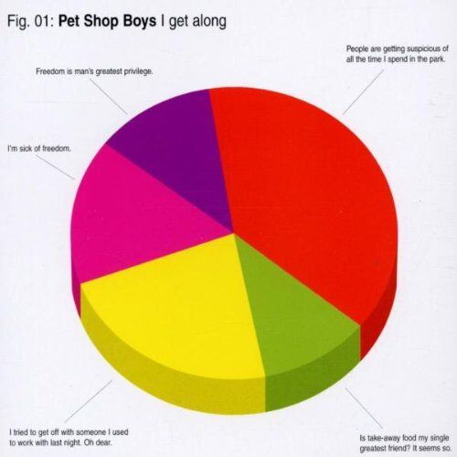 Pet Shop Boys - I Get Along Cd1 - Preis vom 10.10.2026 11:48:34 h