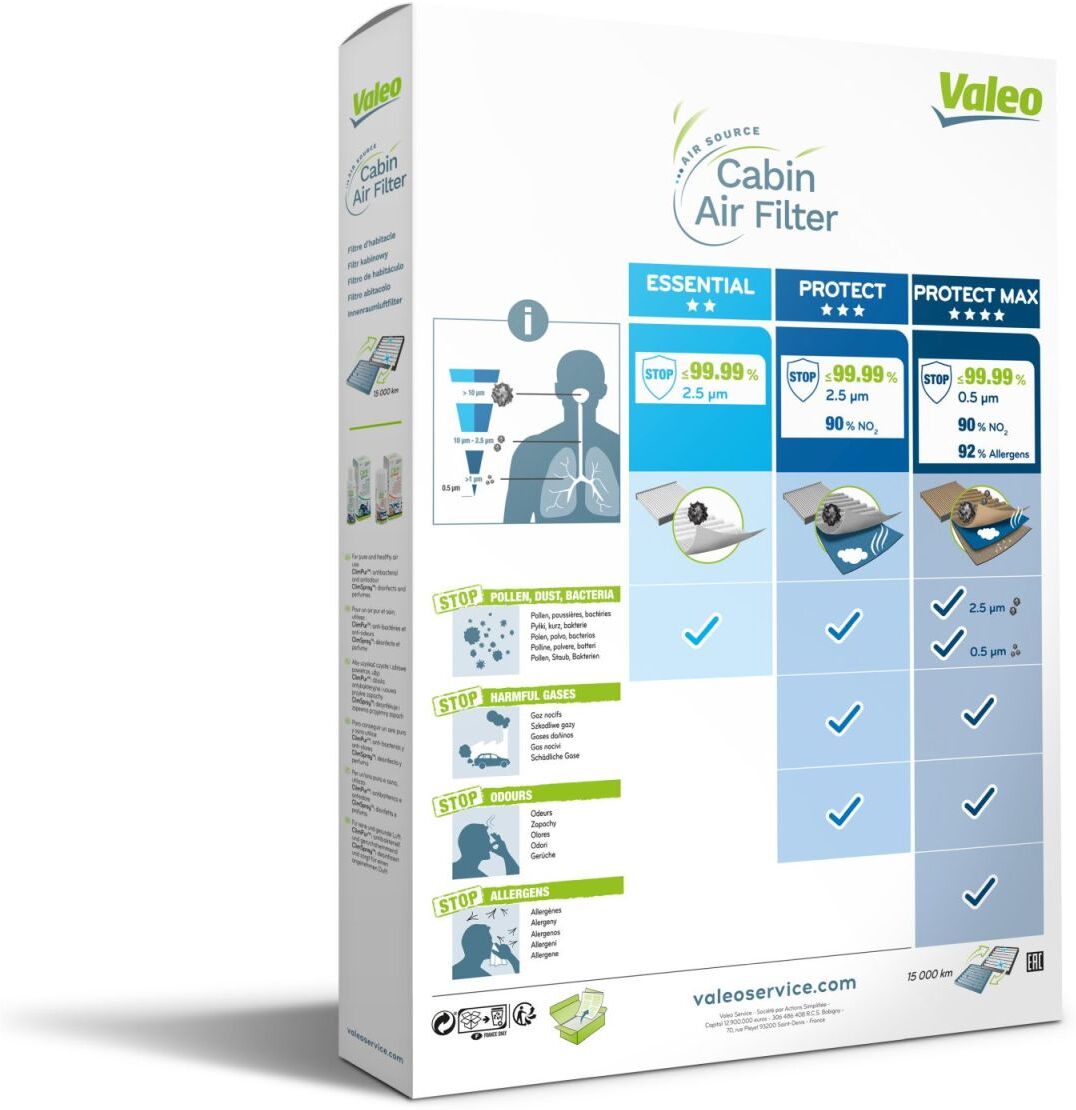 Innenraumluftfilter VALEO 698159