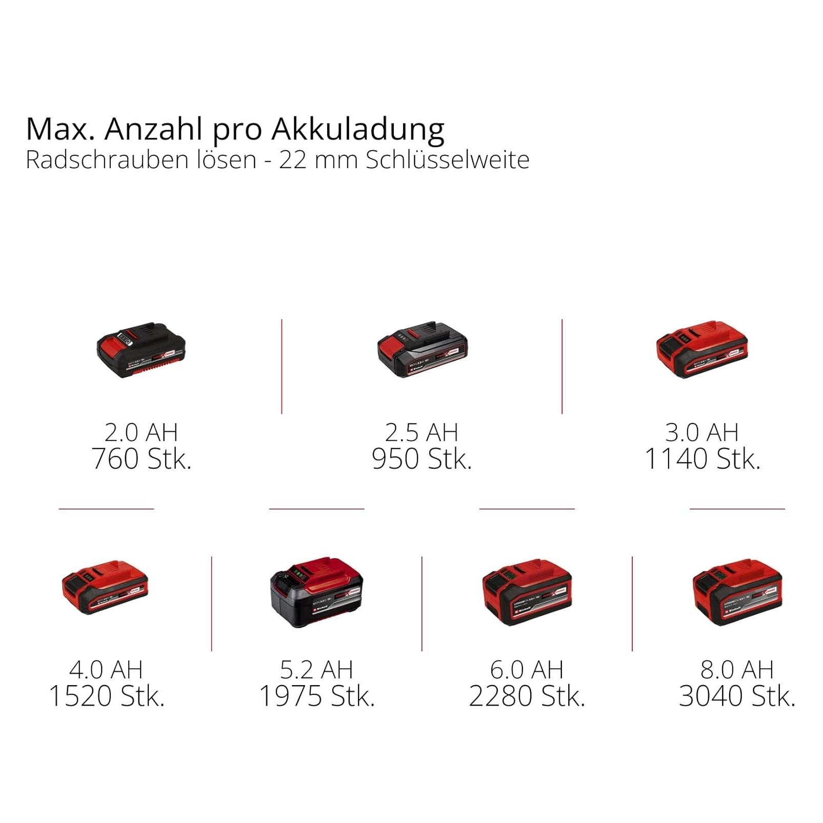 Einhell Impaxxo 18/450 (Schlagschrauber) (4510074)