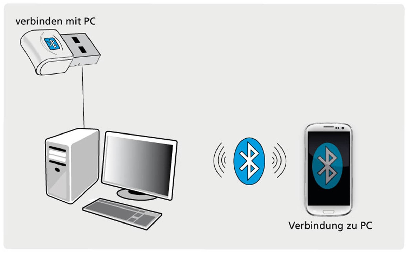 ALLNET 101039 Draadloze USB Bluetooth Adapter, 3 Mbit/s, Wit