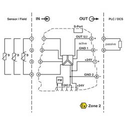 Phoenix Contact Widerstandst.-Messumformer MINI M 2902849