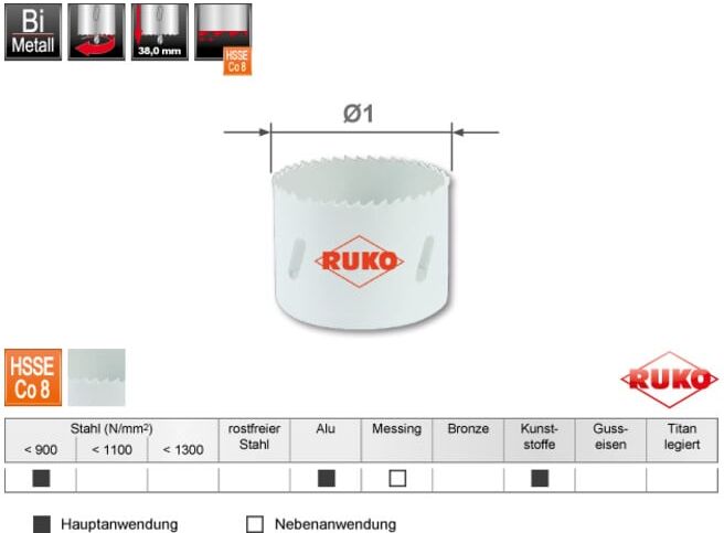 Ruko Module Scies-cloches HSS bimétal à 8% de cobalt en carton (219580)