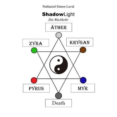 ShadowLight, Taschenbuch von Nathaniel Simon Laval, Epubli, 978-3-7450-4099-9