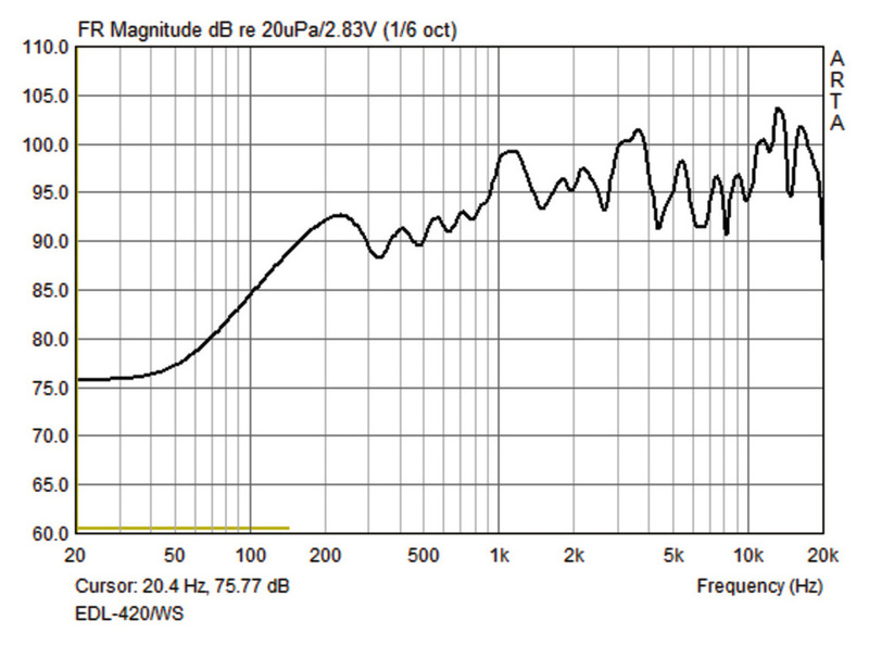 MONACOR EDL-420/WS bianco