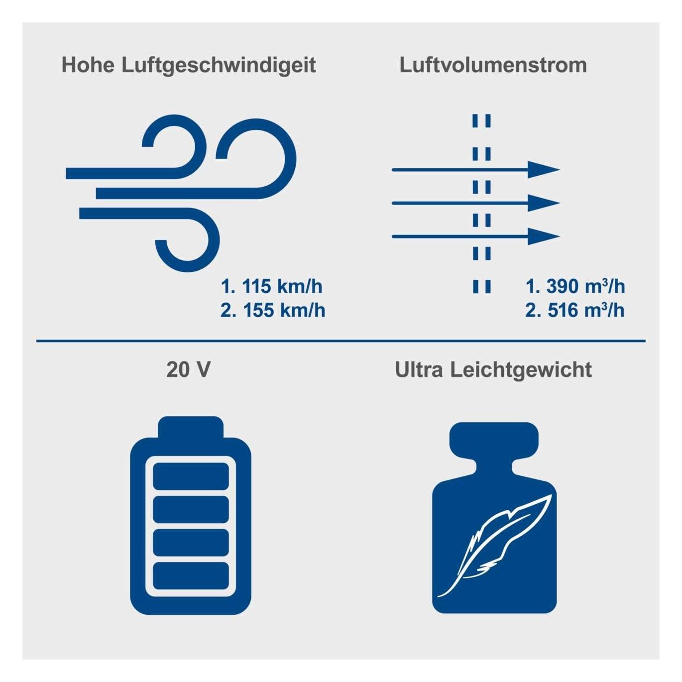 Scheppach C-BL700-X (Akkubetrieb, Netzbetrieb, Laubbläser) (5912104400, m/batteri & lader)