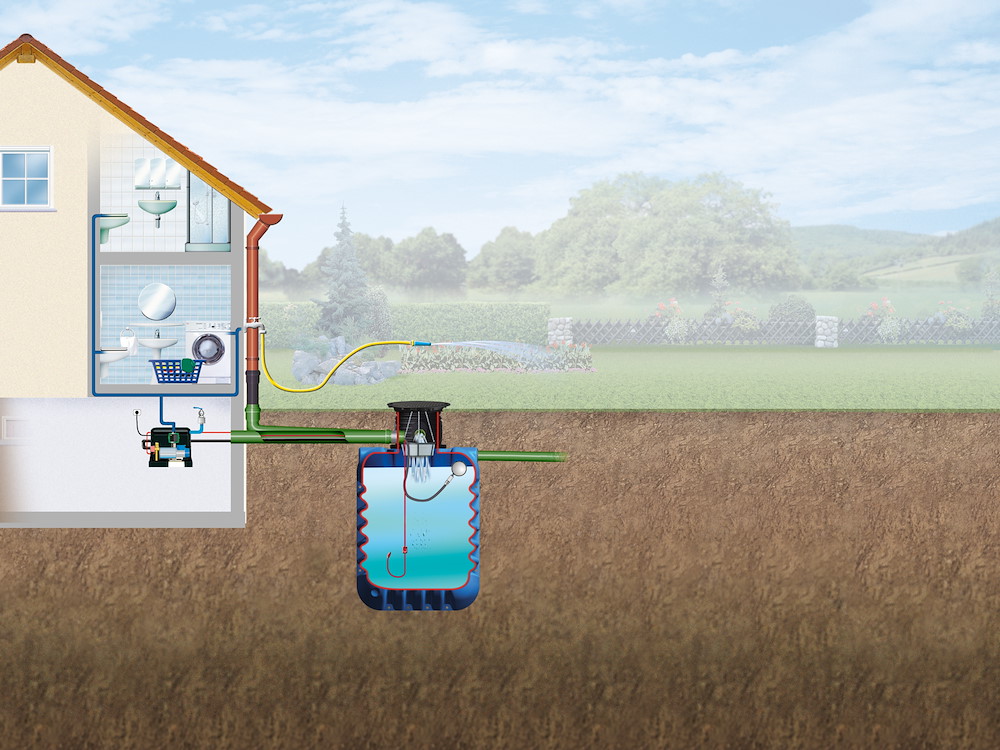 GRAFOTTOGMBH MODULARIS Erdtank-Paket 15000L Haus-Premium, begehbar 16941857