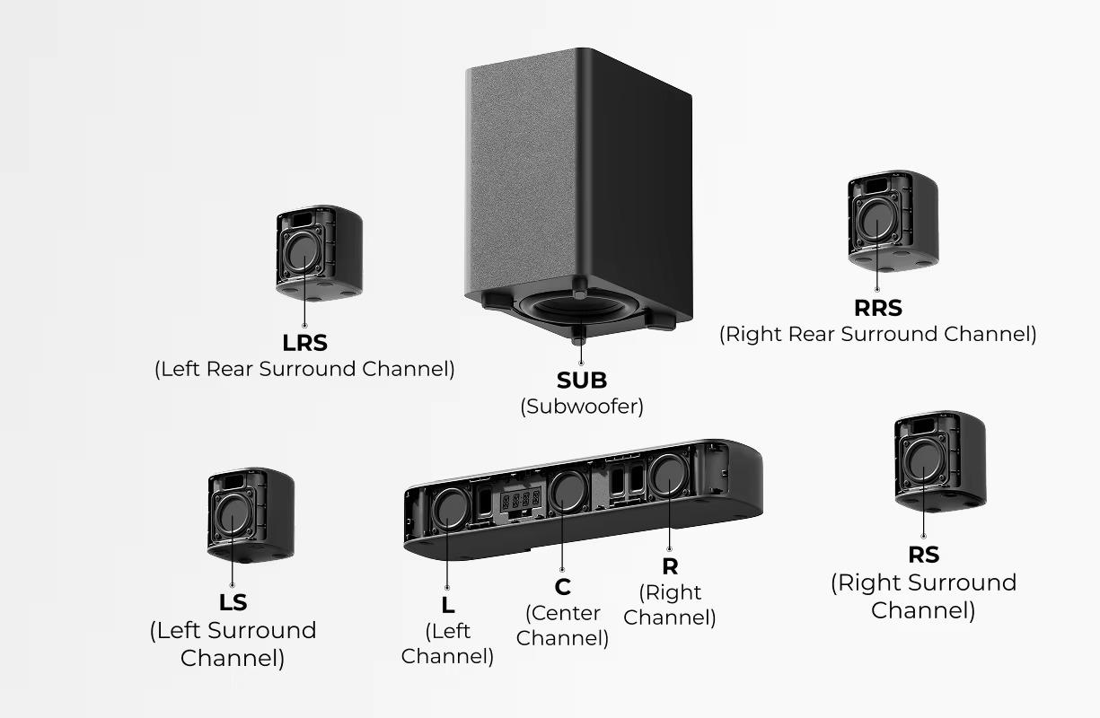 Aura S4T - Soundbar-Set - 350 W - 7.1-Kanal-Surround-Sound - Subwoofer - 4 Surround-Lautsprecher - HDMI