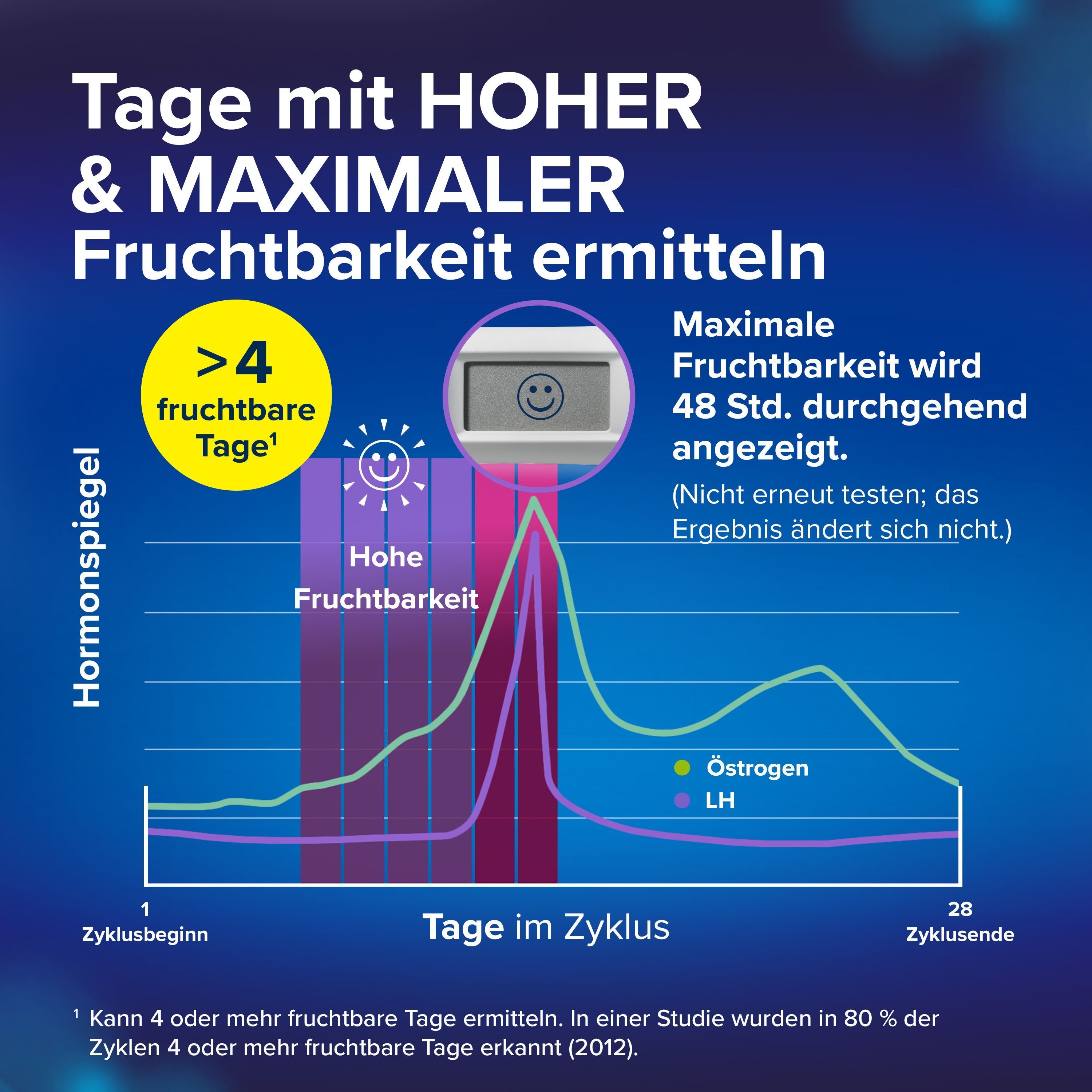 Clearblue Ovulation u.Schwangerschaftstest Kombip. x3 3x12 St Kombipackung