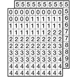 Klebezahlen, 0-9, schwarz/weiß - 1 Bund = 200 Ziffern - 130x175 mm Folie selbstklebend