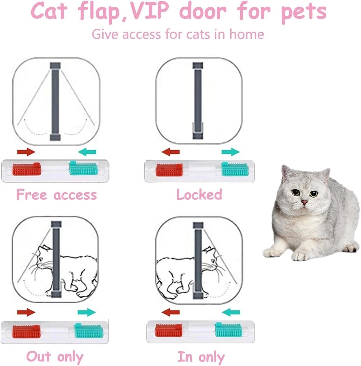INF Housse de trappe pour chat - trappe pour animaux en ABS étanche à ouverture bidirectionnelle avec verrou M