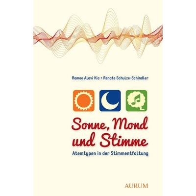 Sonne, Mond und Stimme -