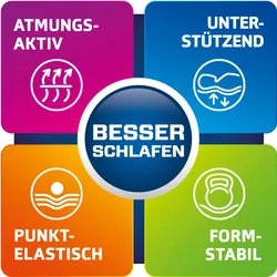 Berger 7-Zonen-Kaltschaum-Topperauflage 90 x 190 cm