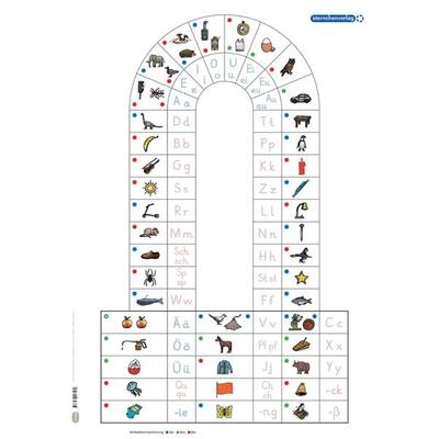 Anlauttabelle für die Grundschrift als DIN-A1-Plakat, Karte von Sternchenverlag GmbH,Katrin Langhans, Sternchenverlag, 978-3-939293-56-9
