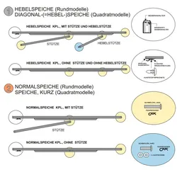 Ersatzspeiche Bahama Jumbrella (Quadratmodelle)