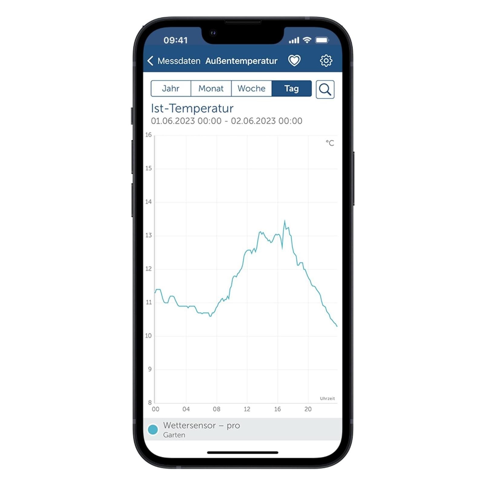 Homematic IP Funk-Wettersensor - pro (HmIP-SWO-PR)