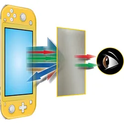 Steelplay Nintendo Switch Lite Schutzfolie