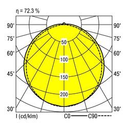 RIDI 460030 460030 Deckenleuchte LED LED 70 W Weiß