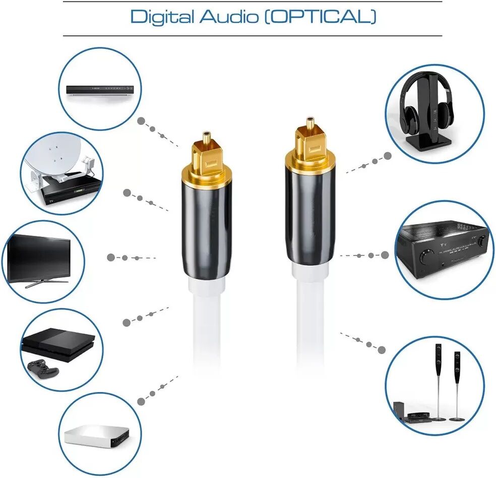 INF Câble Audio Optique Numérique Toslink, Sortie SPDIF, 5.1 Canaux, Câble de Connexion Fibre Optique pour Amplificateur 10 m