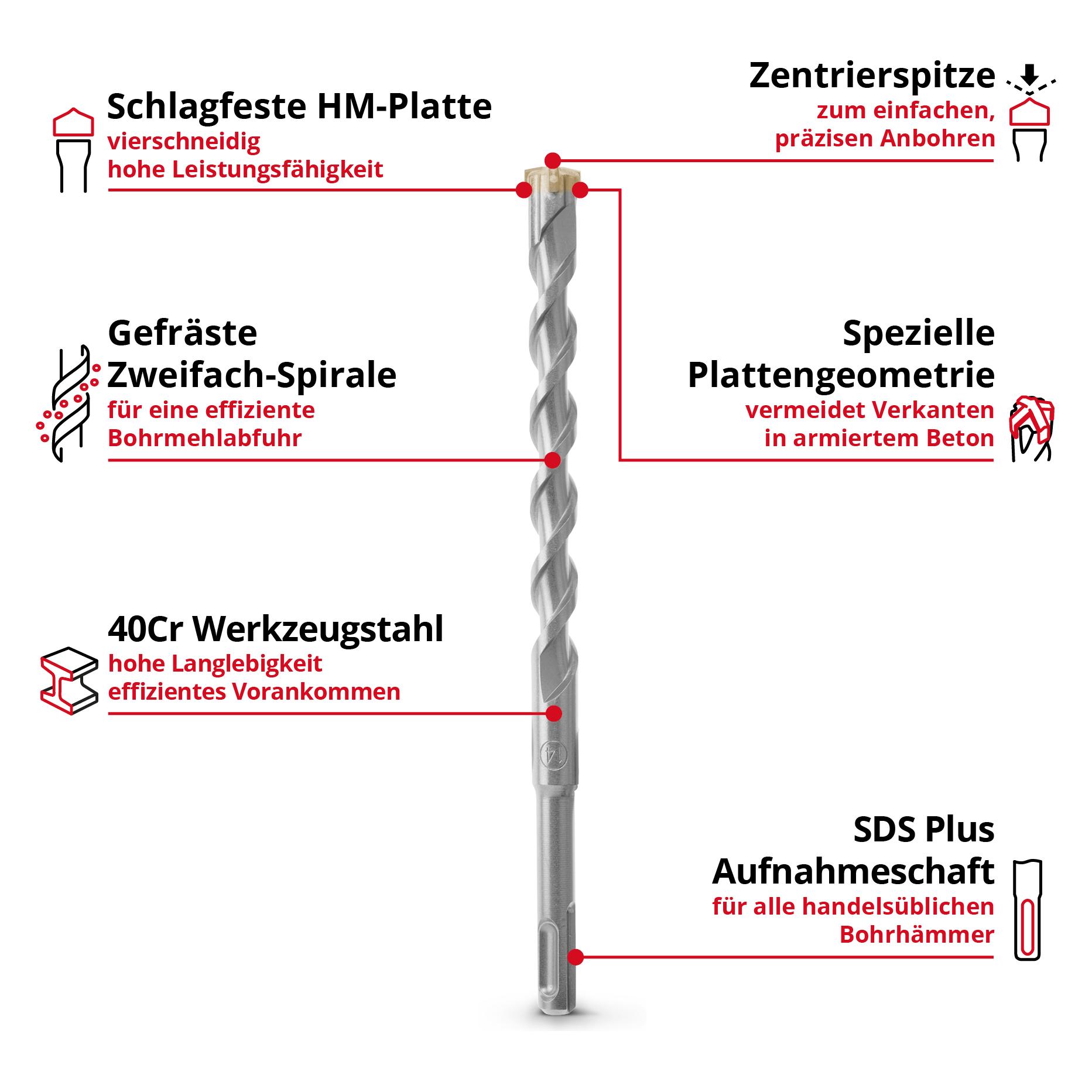 Einhell SDS-Plus Bohrer-Set (265515)