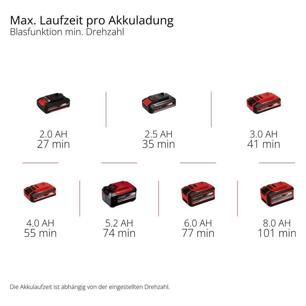 Einhell TE-CB 18/270 Li (Akkubetrieb, Laubbläser) (3408045)