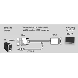 E+P Elektrik VGA-HDMI-Konverter HDK 310