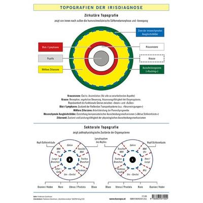 Topografien der Irisdiagnose, Poster von Friedemann Garvelmann, Bacopa, 978-3-903071-55-1