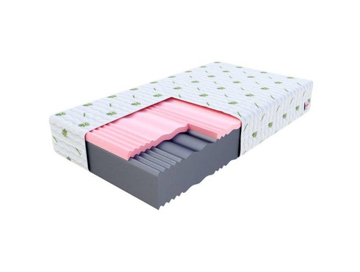 Matelas Select MAX MAX - Mousse profilée mousse à mémoire de forme - Aloès Vera - Epaisseur 24 cm