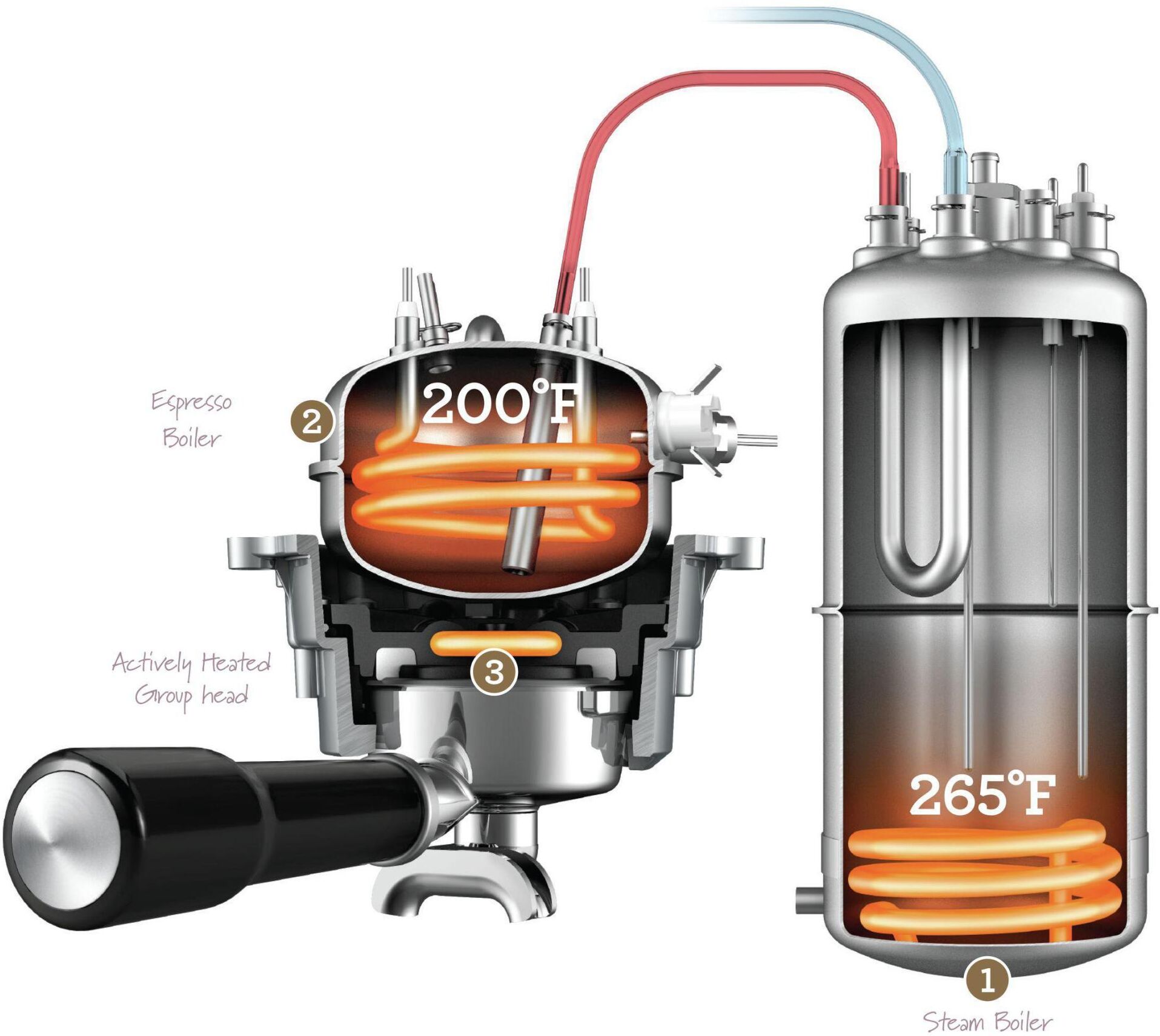 SAGE Siebträgermaschine "Dual Boiler", Energieeffizienz: D, silber (silberfarben), B:35,9cm H:2,49cm T:25,6cm, Kaffeemaschinen, Siebträgermaschine silberfarben Einheitsgröße
