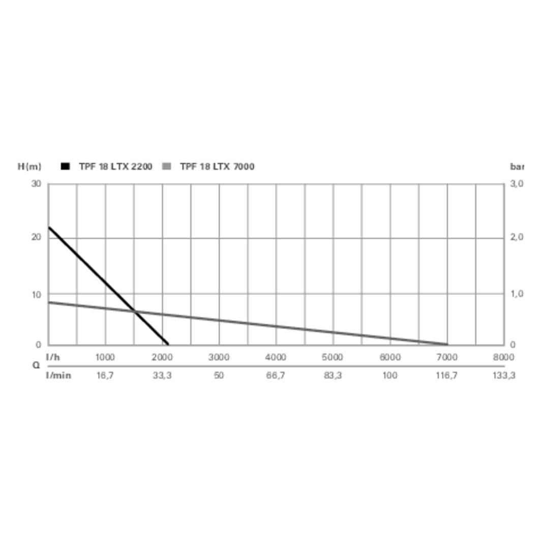 Metabo TPF 18 LTX 7000 (Kellerpumpe) (601748850)