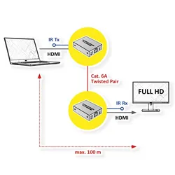 Roline HDMI-Verlängerung (0.10 m), Videokabel, Schwarz