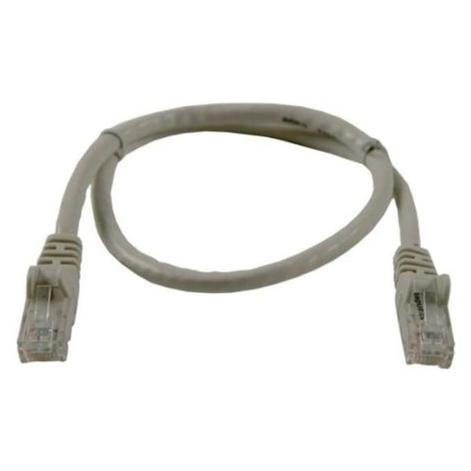 Synergy 21 Patch-Kabel (U/UTP, UTP, CAT6, 0.25 m) (S216121)