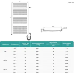 Emke Elektrischer Badheizkörper, Badheizung Elektrisch, Weiss 120x60cm 600W, Heizkörper, Weiss