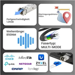 Extralink SFP-Modul 1,25G 2er-Pack, LC/UPC, 850nm, 550m, Multi-Mode, DOM, Transceiver