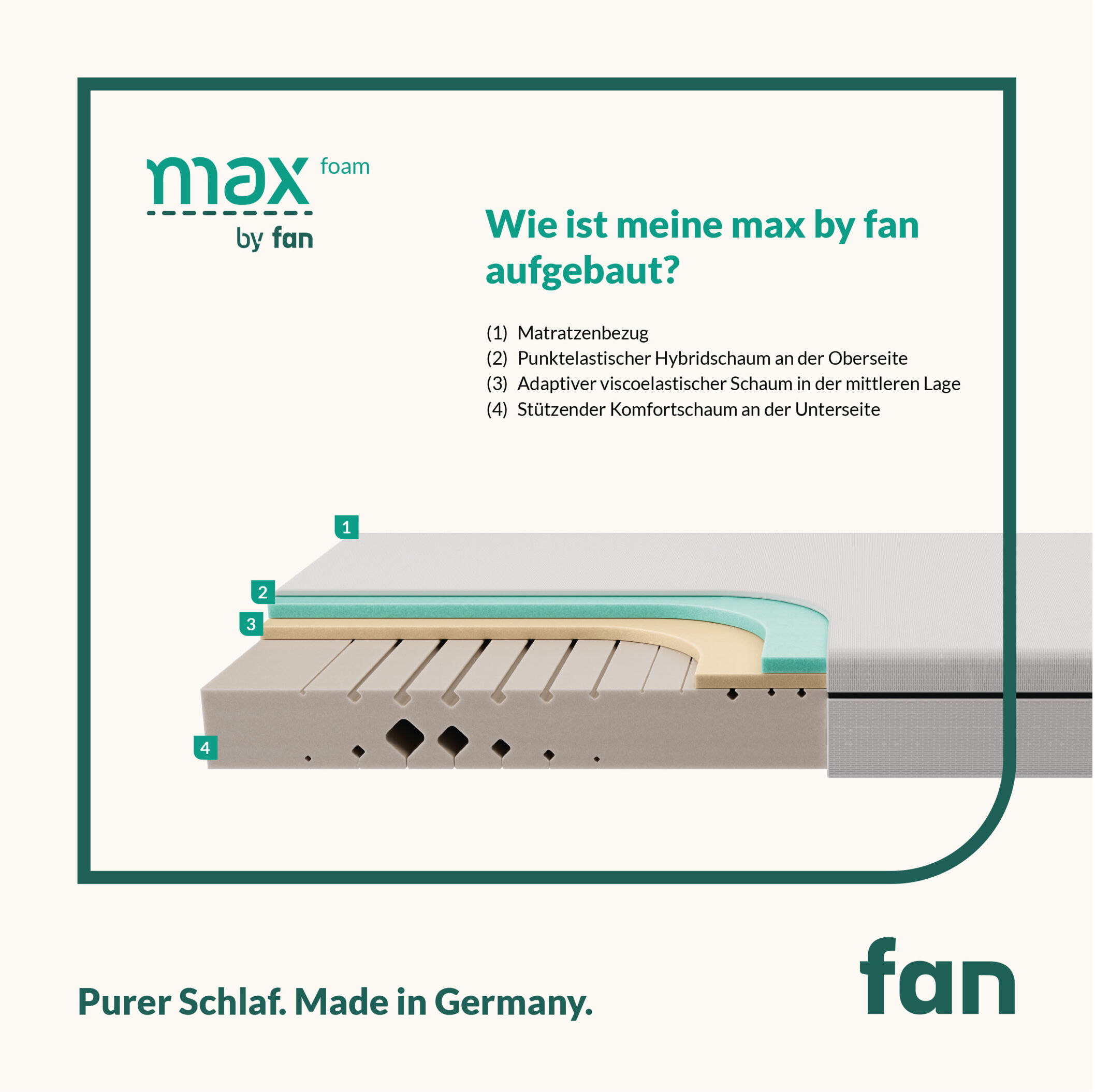 f.a.n.  Mehrzonen-Komfortschaumkern-Matratze »max foam by fan« 90x200 cm von Stiftung Warentest