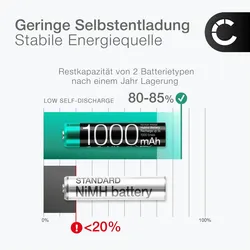 Cellonic Akku für Siemens Gigaset A415, CL660HX, AS405, C430, C430A, AS690, E290, Telefon Zubehör