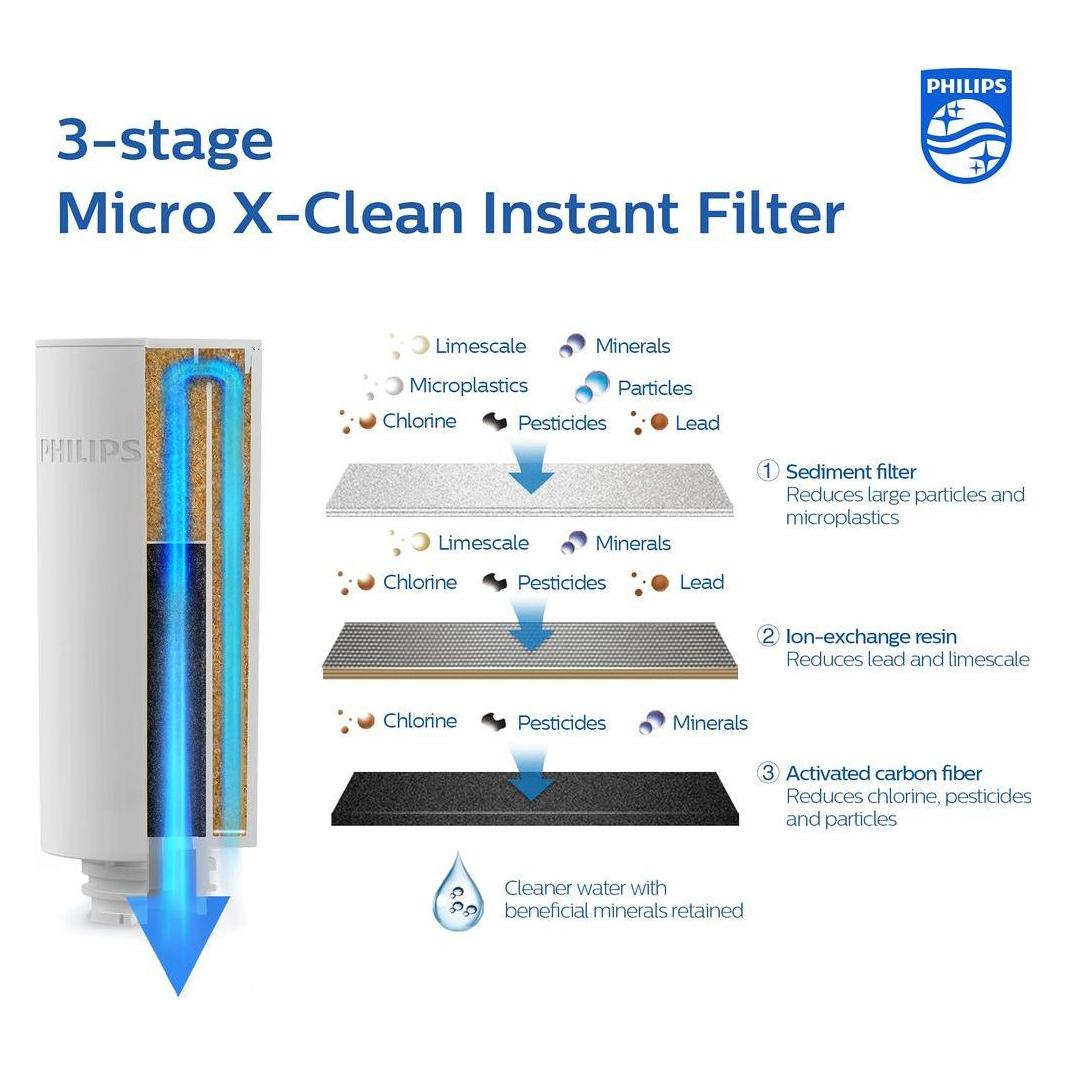Philips 3 Filter für Power Pitcher Micro X-Clean (3x) (AWP225-31)