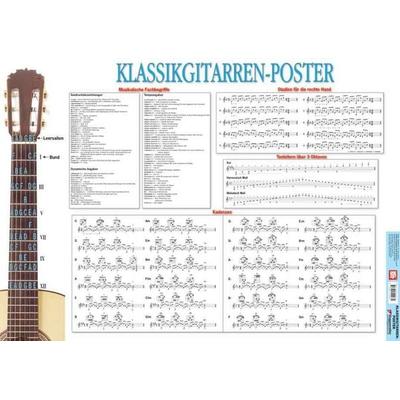 Klassikgitarren-Poster