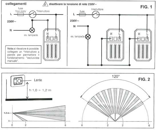 Ettroit Sensore Di Movimento Infrarossi Pir Compatibile Bticino Livinglight Colore Bianco