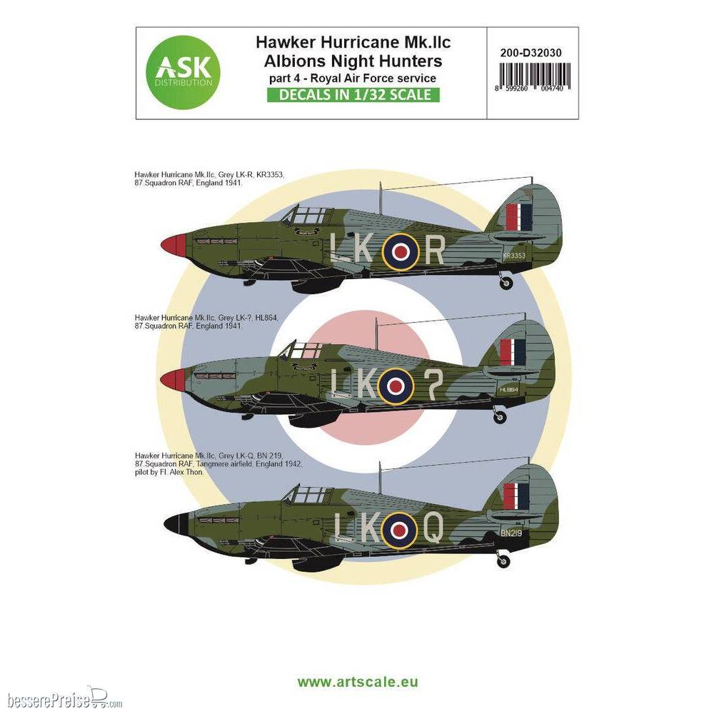 Art Scale Kit 200-D32030